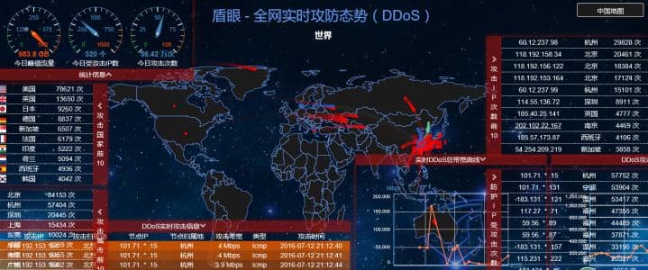 转：被骗几十万总结出来的ddos防护经验