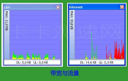 10000IP的网站需要多少带宽