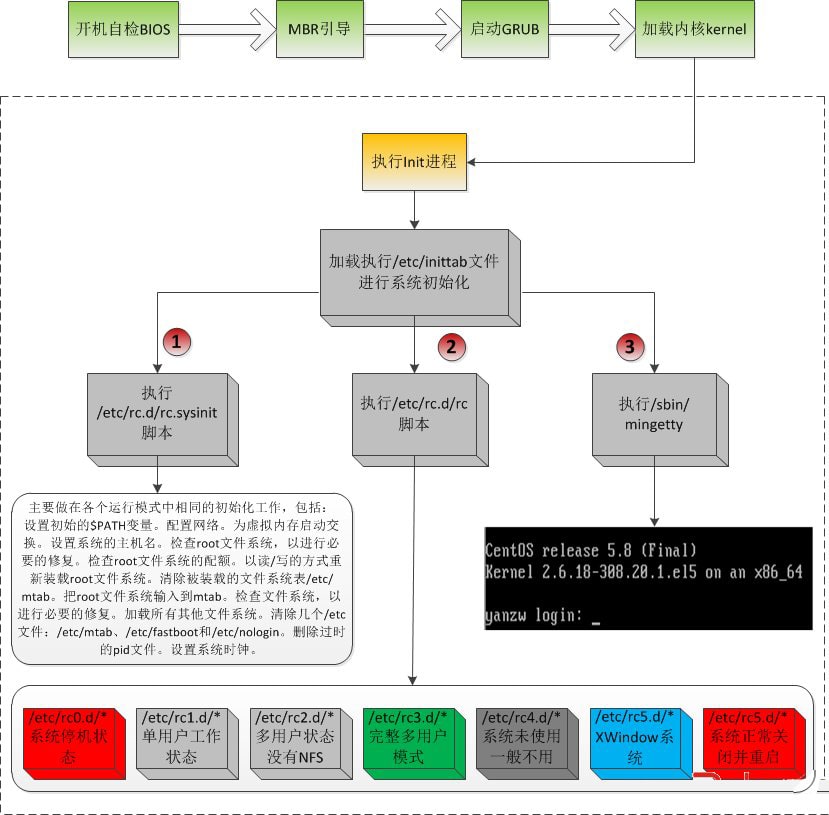 Debian9添加开机自启动服务