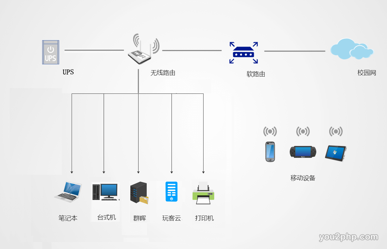 宿舍小型局域网组建